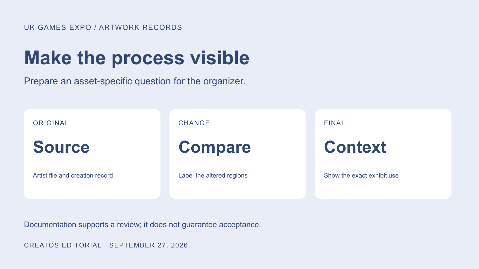Artwork provenance packet: original source, comparison of changed regions, final exhibit context.