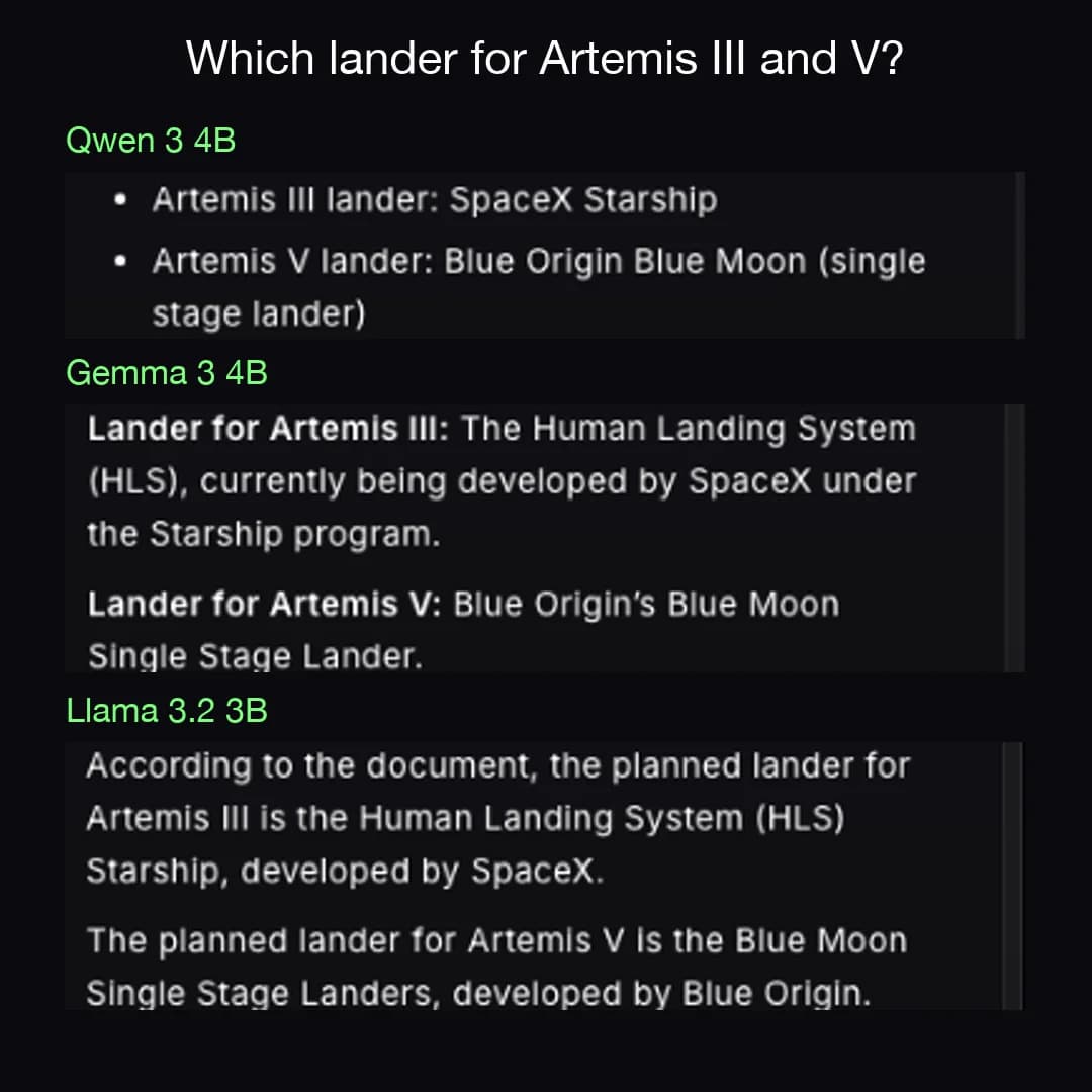 Close-up of the three answers to which lander is planned for Artemis III and Artemis V: all three name SpaceX Starship and Blue Origin Blue Moon.