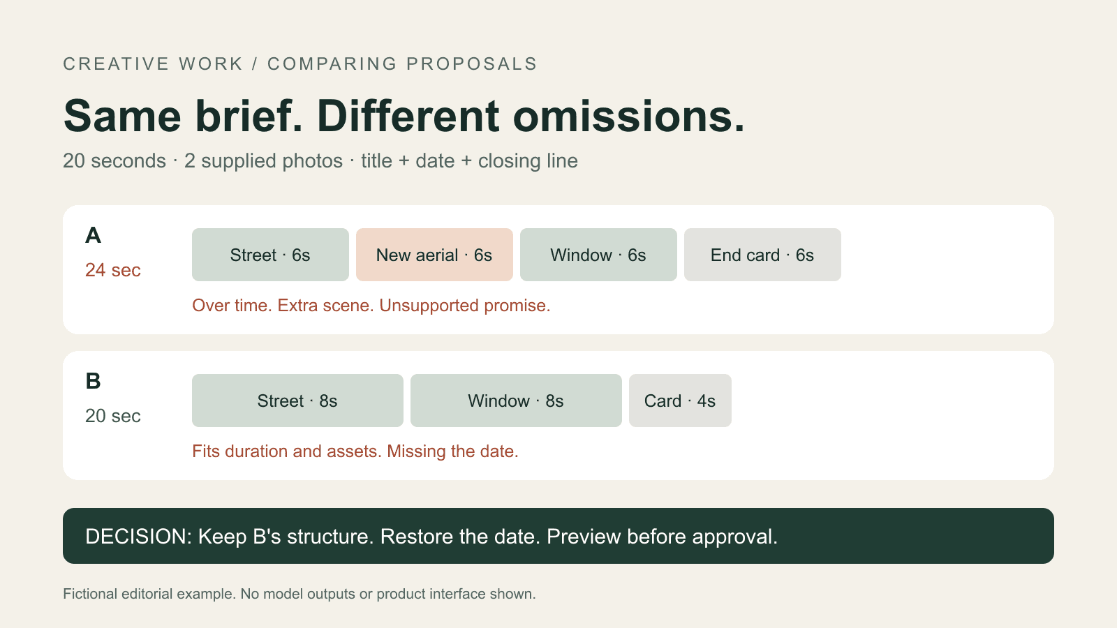 Fictional storyboard comparison: proposal A lasts 24 seconds and adds a scene; B lasts 20 seconds but omits the date.