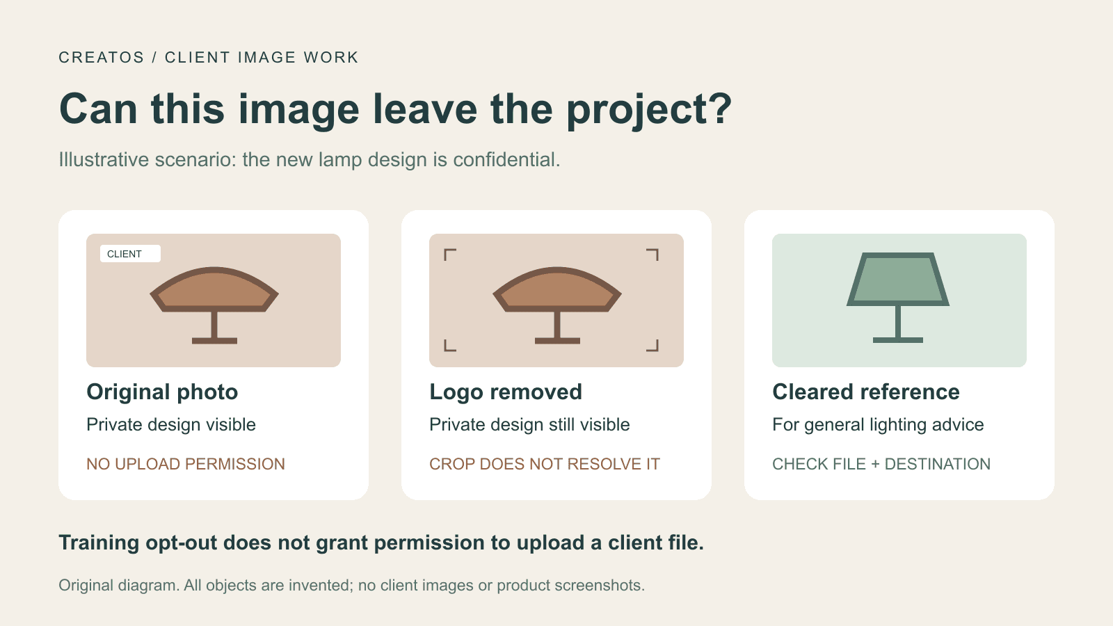 ChatGPT image privacy: before you upload client images Illustrative client-image decision: the original and logo-free crop still reveal a confidential lamp design; a cleared reference serves a general lighting question.