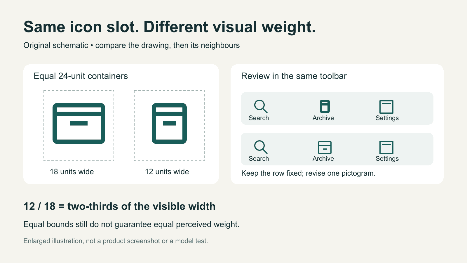 Two equal icon containers show 18 and 12 unit drawings beside a toolbar with a custom icon before and after adjustment.
